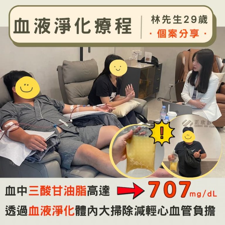 血液淨化療程，透過血液過濾清除高三酸甘油脂，改善心血管健康，降低心血管負擔，顯示治療前後的顯著變化。